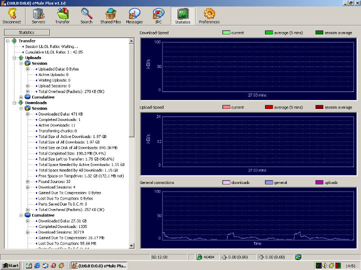 eMule statistics